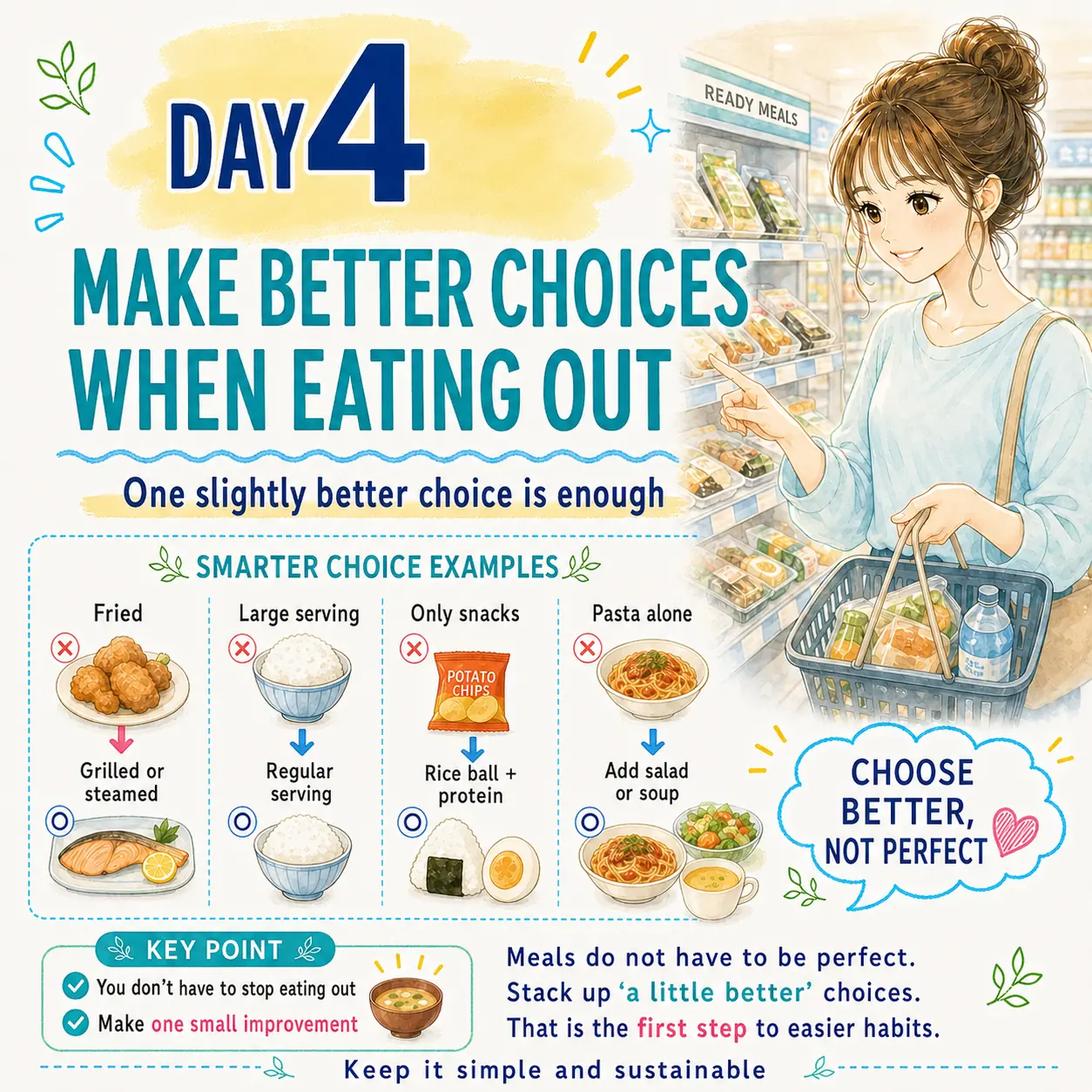 Day 4 make better choices when eating out