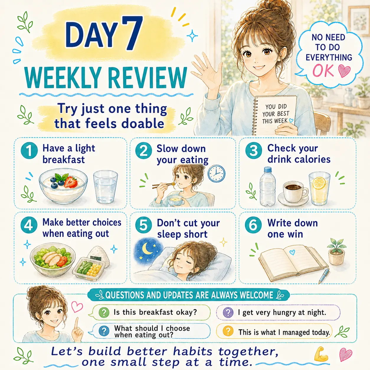 Week 4 review of six practical habits for sustainable weight loss