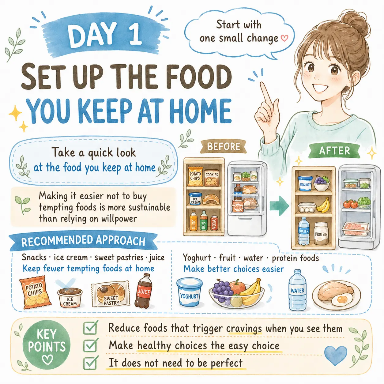 Day 1 set up the food you keep at home