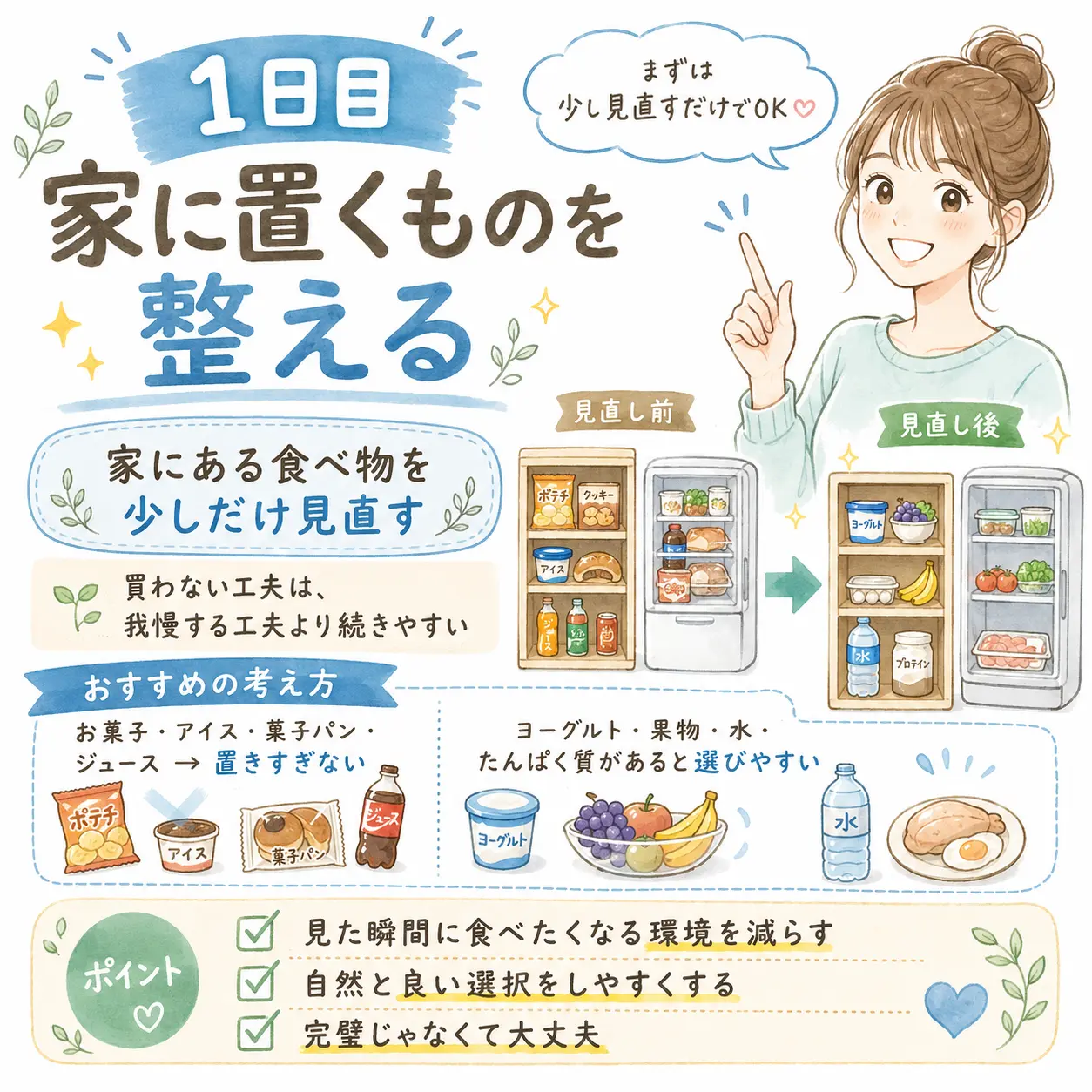 1日目 家に置くものを整える
