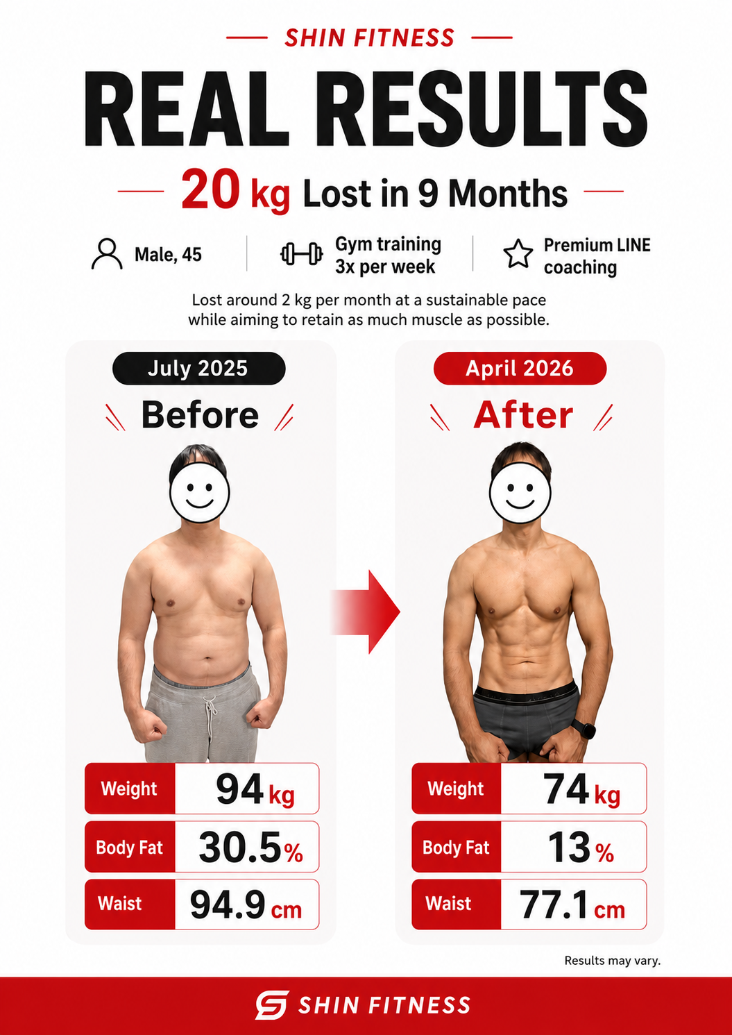 SHIN FITNESS 3-Month Weight Loss Coaching real result, male age 45, 20 kg lost in 9 months