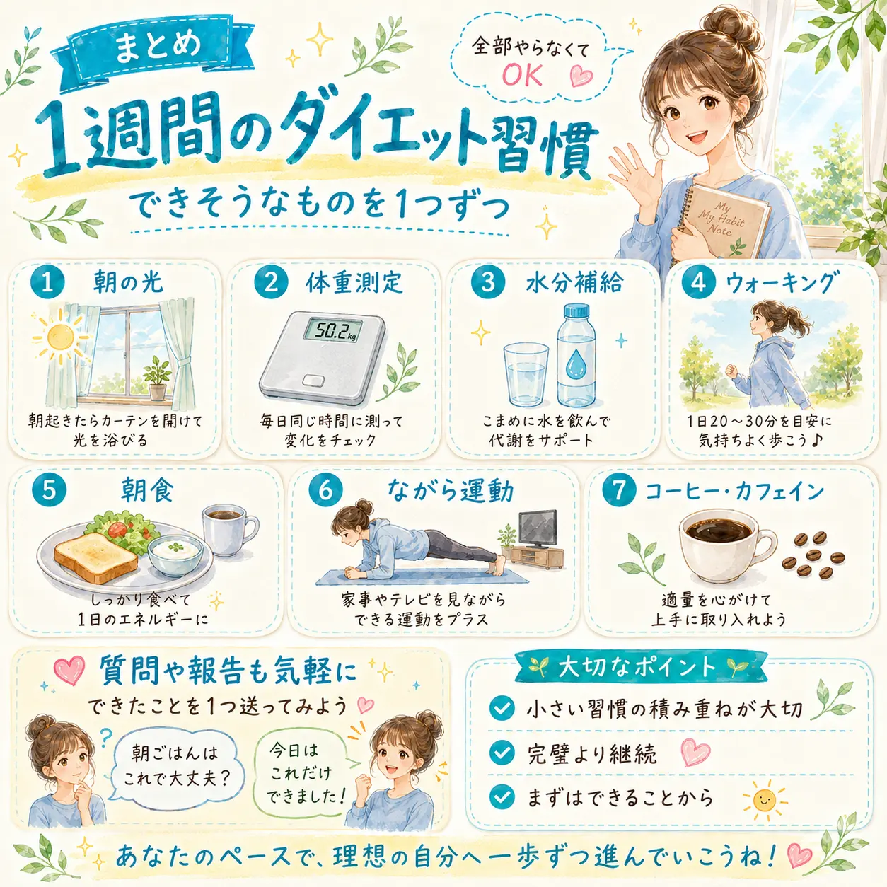 1週間のダイエット習慣まとめの日本語イラスト